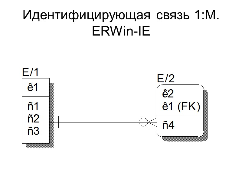 Идентифицирующая связь 1:М. ERWin-IE